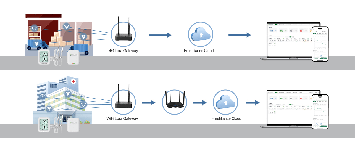 real-time-temperature-monitoring-solution-in-hvac-industry2.png