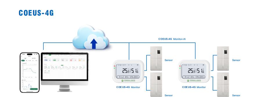 iot-temperature-and-humidity-monitoring-in-prosthetic-valve-storage2.jpg