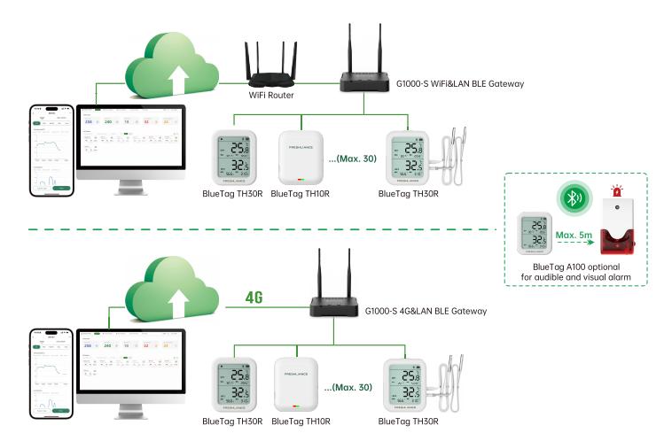 iot-temperature-and-humidity-monitoring-of-musical-instruments2.jpg