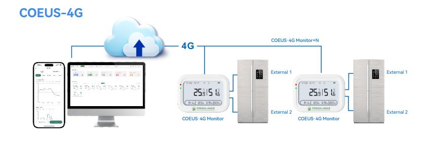4g-temperature-and-humidity-data-logger-for-reliable-laboratory-incubators-monitoring2.jpg