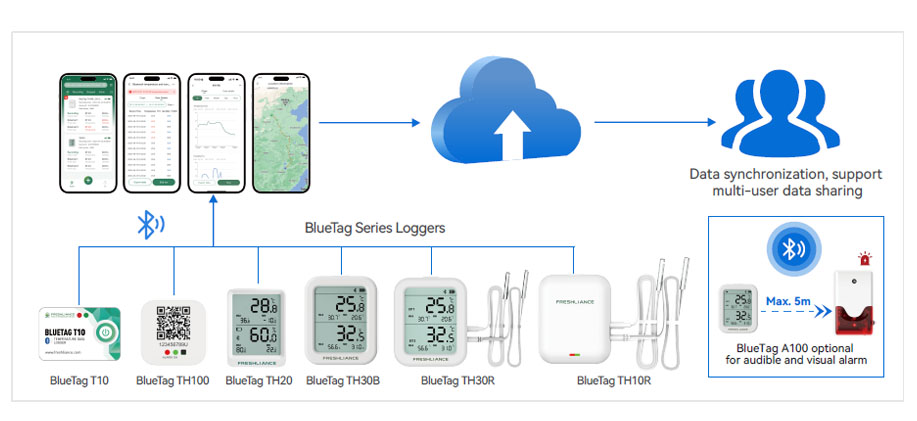 iot-temperature-monitoring-of-pharmacy-cabinets2.jpg