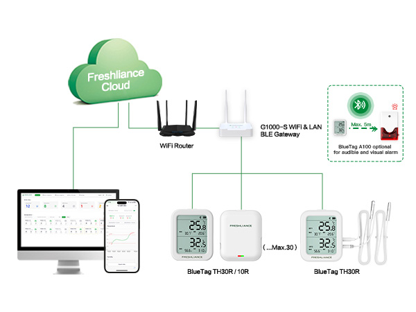 real-time-gxp-tracking-via-bluetooth-gateways2.jpg