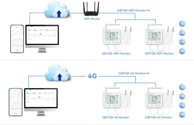 real-time-environmental-monitoring-system-for-avocados-storage2.jpg