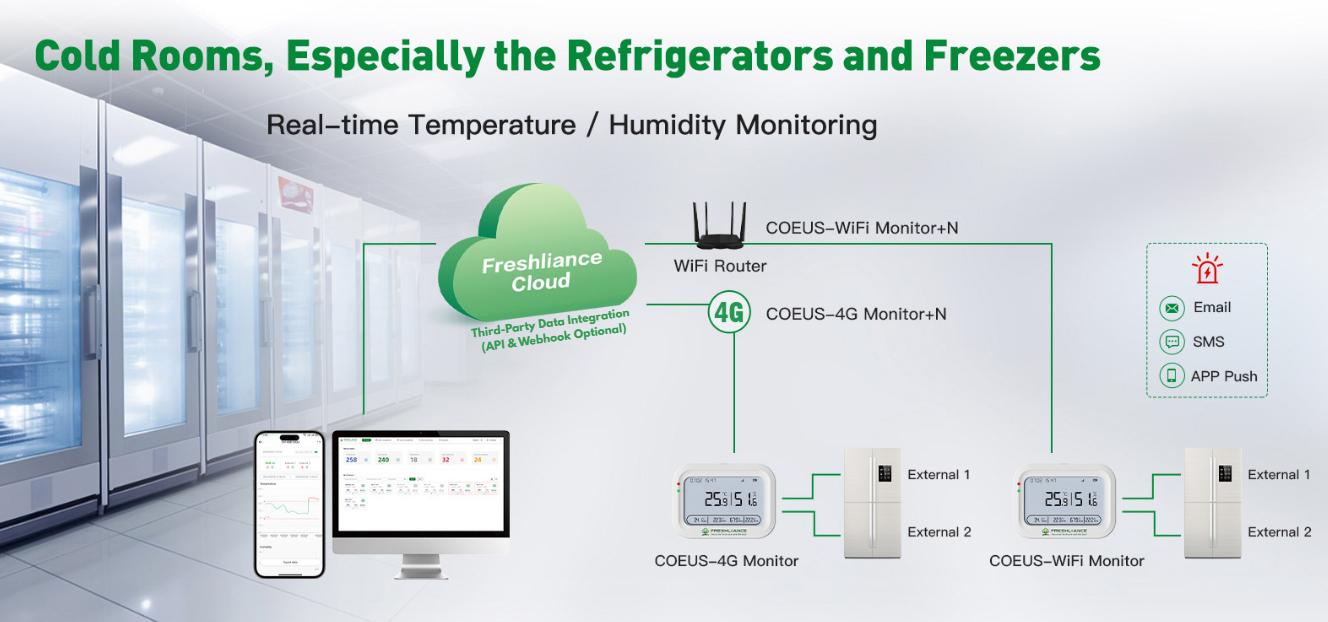 freshliance-temperature-data-loggers-for-healthcare-monitoring-platform2.jpg
